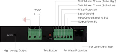 Cloudray CO2 Laser Power Supply CO2 Laser Netzteil CO2 laser 100w für CO2 Laserröhre CO2-Laserröhre