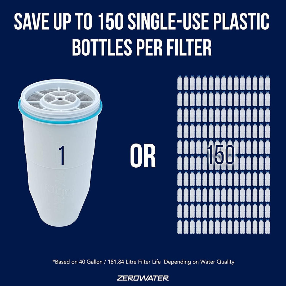 ZeroWater Wasserspender für 30 Tassen mit fortschrittlichem 5-Stufen-Filter + Wasserqualitätsmesser,