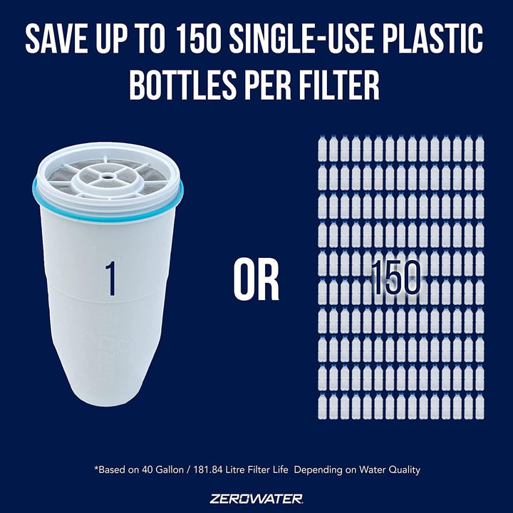 ZeroWater Wasserspender für 30 Tassen mit fortschrittlichem 5-Stufen-Filter + Wasserqualitätsmesser,