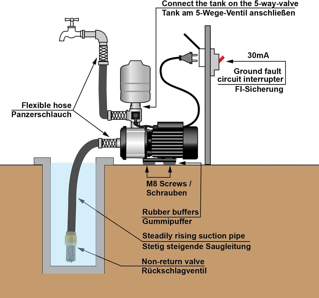 ZISTERNENPUMPE Regenwasserpumpe INVERTER HAUSWASSERWERK INVERT-Tech 4.2, Hauswassersautomat Energiee