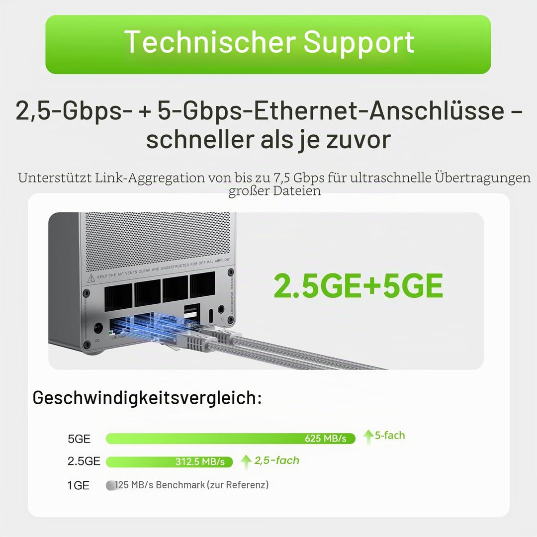 Beelink Mini-PC, ME Pro 2-Bay-NAS mit Intel N150, 16 GB LPDDR5, 1 TB SSD, 5G+2,5G Dual-LAN, WiFi 6/B