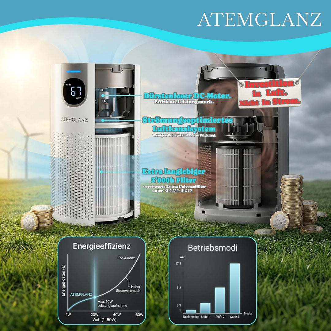 Allergiker Luftreiniger (Auto-Modus, PM2.5 Anzeige) HEPA + Aktivkohlefilter gegen Pollen, Staub, Tie