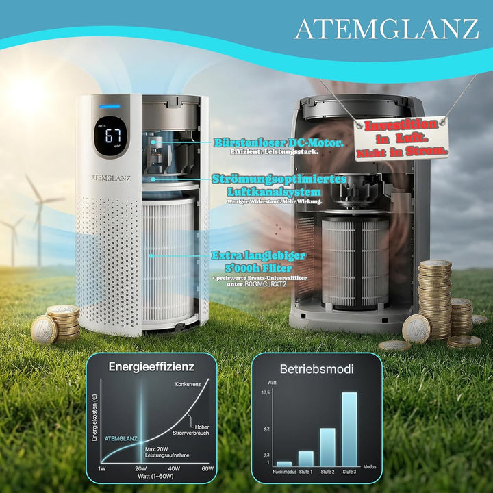 Allergiker Luftreiniger (Auto-Modus, PM2.5 Anzeige) HEPA + Aktivkohlefilter gegen Pollen, Staub, Tie