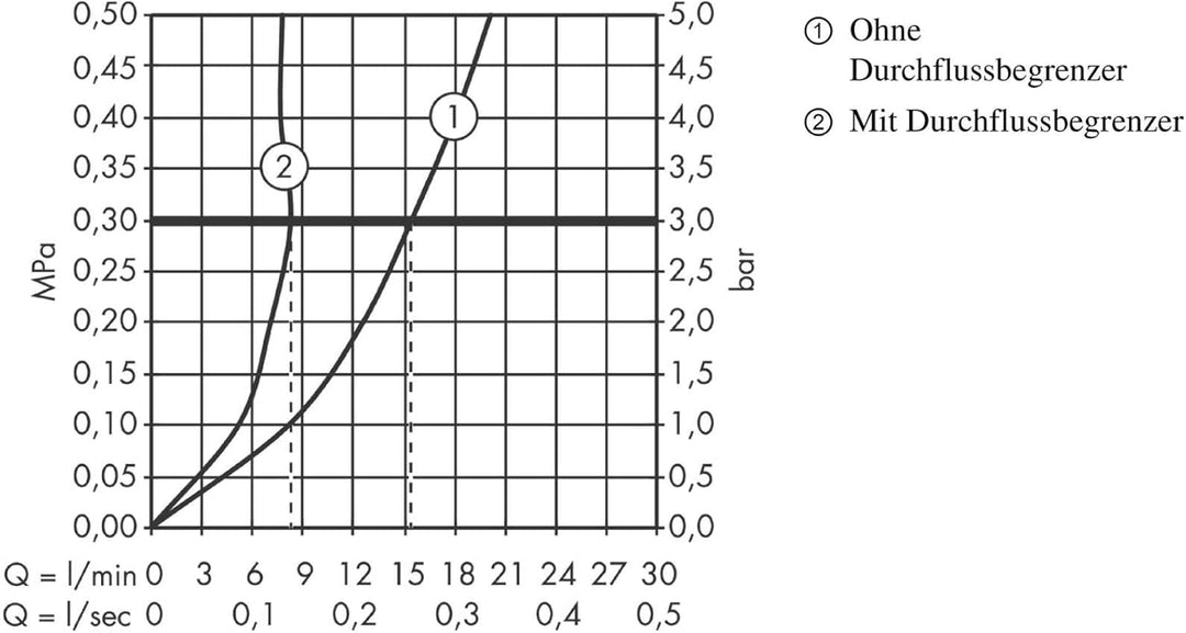 AXOR Einhebel-Küchenarmatur (mit Schwenkauslauf) Chrom ohne Ausziehbrause Chrom, ohne Ausziehbrause