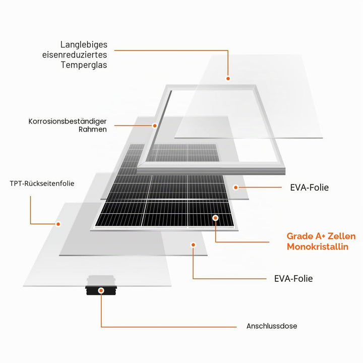 DOKIO 150W Solarpanel Gehärtetes Solarglas (ROBUST UND LANGLEBIG) Mono (EFFIZIENT) Einfache Installa