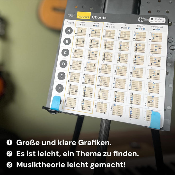Gitarren-Spickzettel | Decoder Gitarrenakkord-Spickzettel, Hilfe beim Erlernen der Gitarre mit Noten