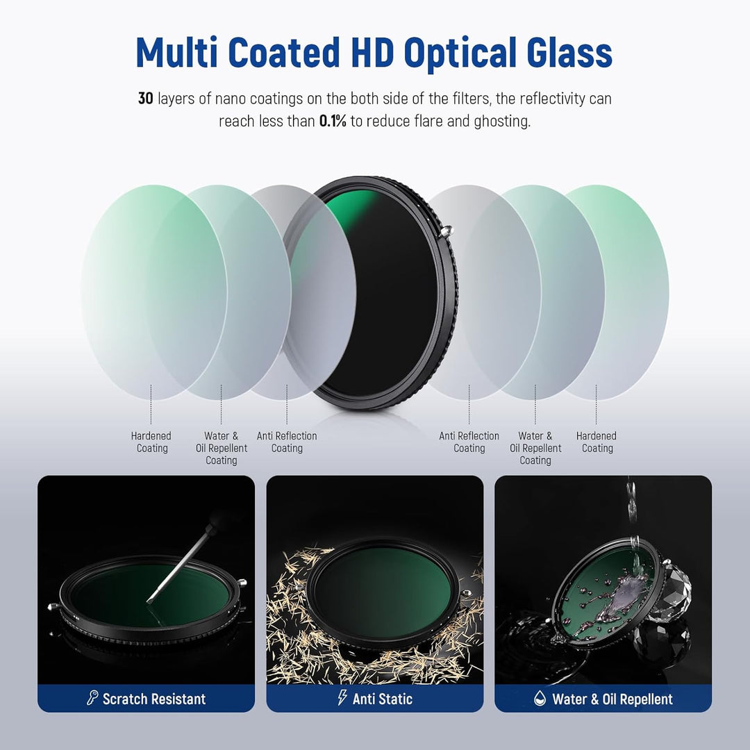 NEEWER 2 in 1 46mm Variable ND Filter ND2-ND32&CPL (Zirkular Polfilter) No X Cross Variabel Graufilt