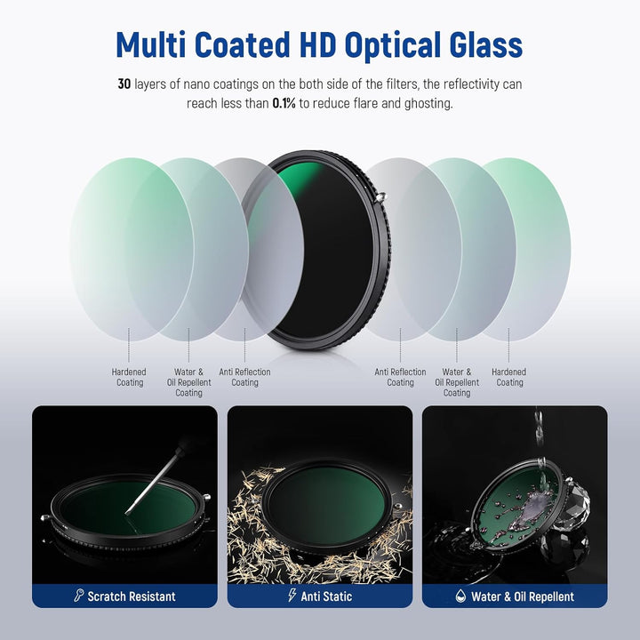 NEEWER 2 in 1 82mm Variable ND Filter ND2-ND32&CPL (Zirkular Polfilter) No X Cross Variabel Graufilt