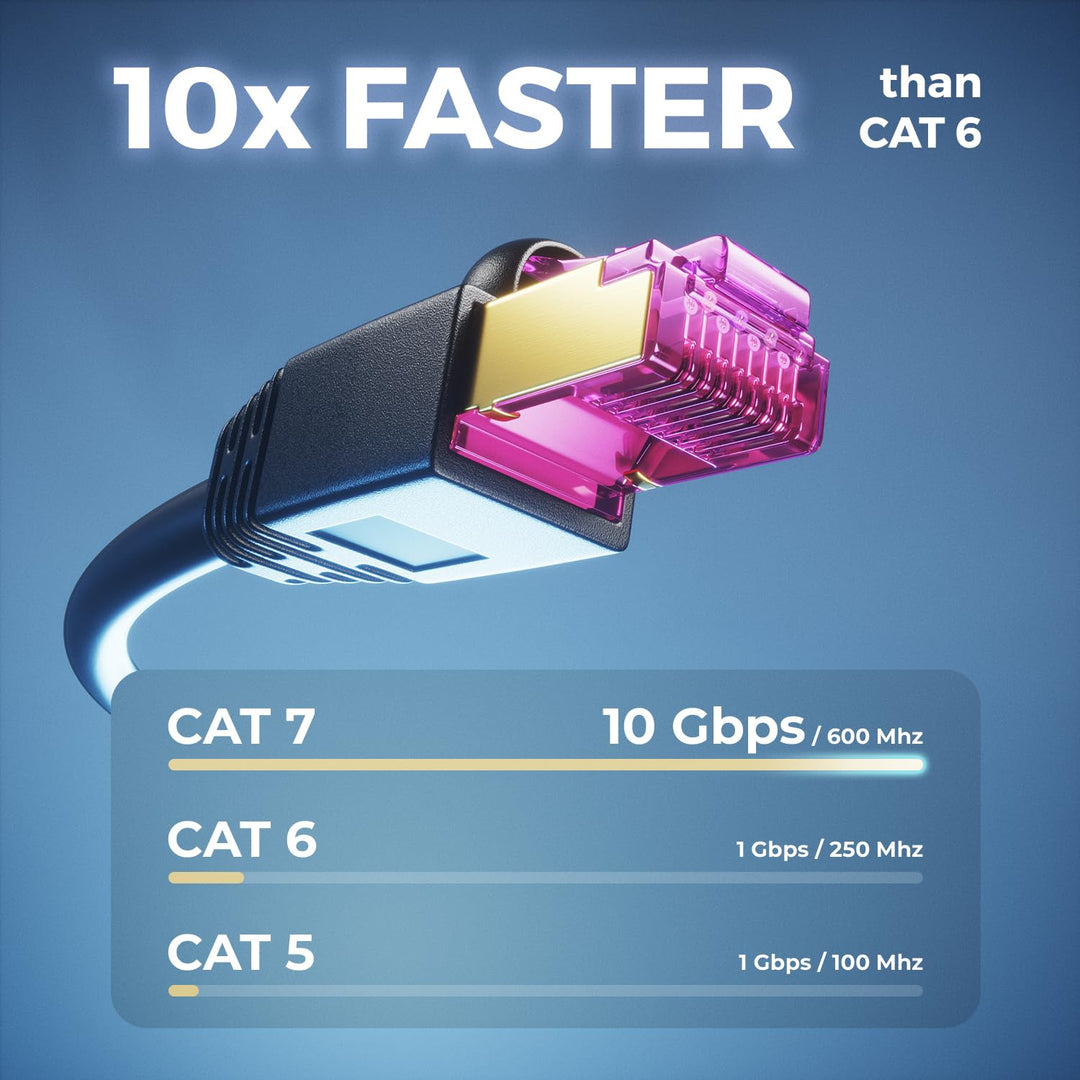 deleyCON 20m CAT7 Outdoor Netzwerkkabel für Aussenbereich (10 Gbit/s, 600 MHz, S/FTP Schirmung, Kupf