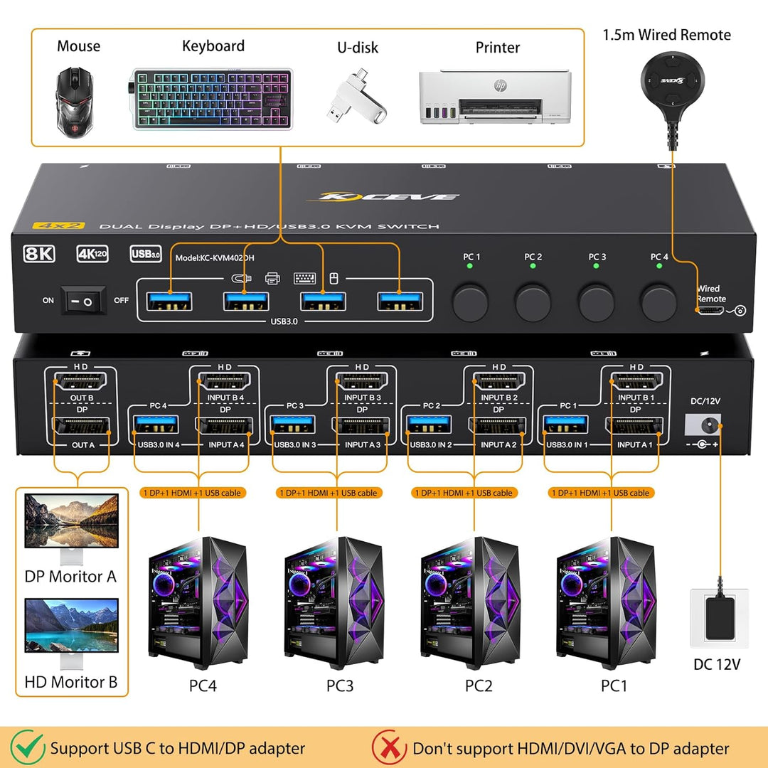 KVM Switch 4 PC 2 Monitore HDMI Displayport 8K@60Hz 4K@144Hz, USB 3.0 KVM Switch Dual Monitor for 4