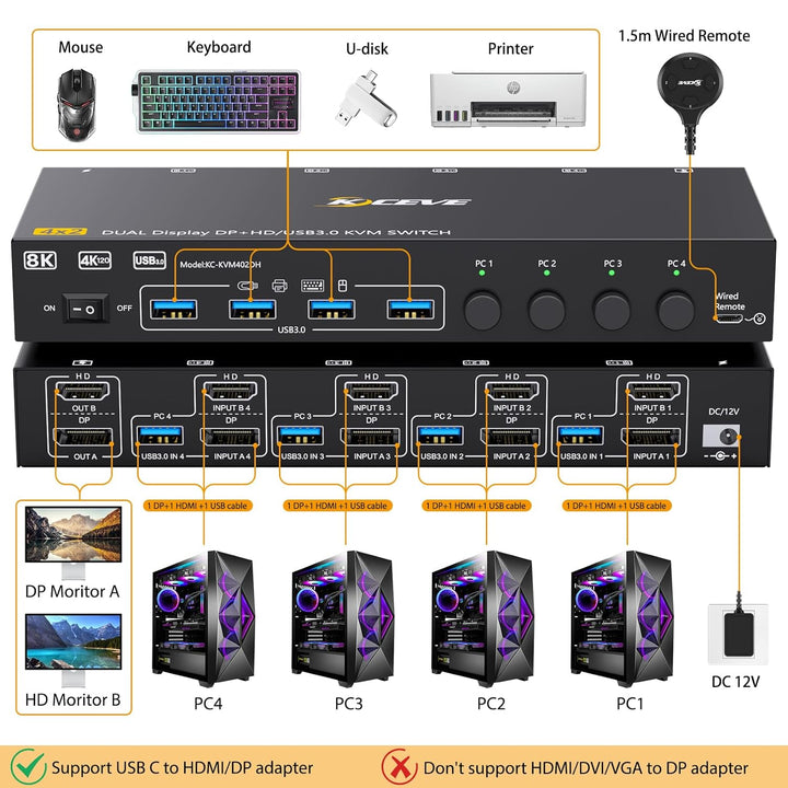 KVM Switch 4 PC 2 Monitore HDMI Displayport 8K@60Hz 4K@144Hz, USB 3.0 KVM Switch Dual Monitor for 4