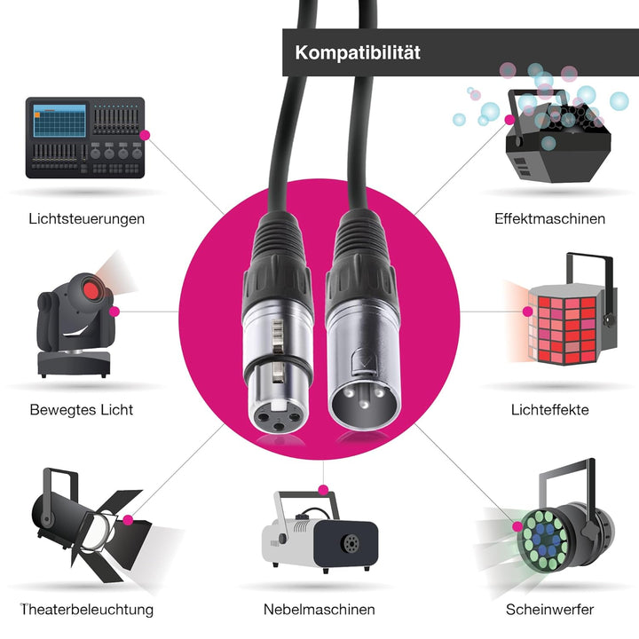 BEMERO DMX-Kabel, Lichtkabel, 3-Pin XLRf auf XLRm, 110 Ohm, 12 m, schwarz, 12 m