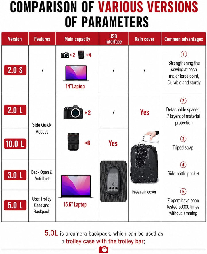 Cwatcun Kamerarucksack Wasserbeständig Fotorucksack Professioneller Kameratasche für spiegellose DSL
