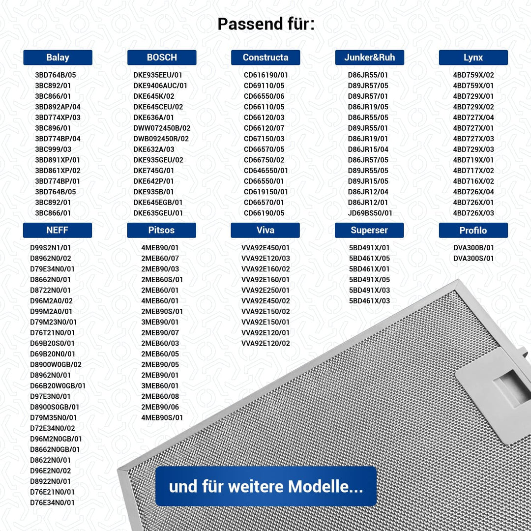 VIOKS Metall Dunstabzug Filter 310x250 mm für Bosch 3BD-764B / 3BD796B / D8602 1 Stück, 1 Stück