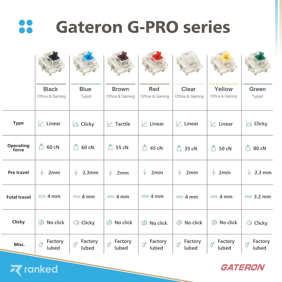 Packung mit Gateron ks-9 G PRO Tastenschaltern für Mechanische Tastaturen | Platte Montiert | Vorges