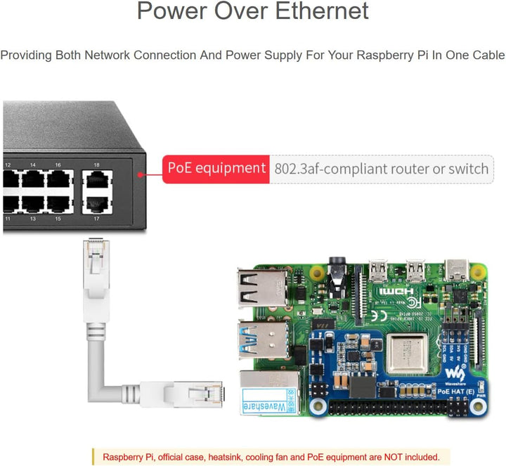 Power Over Ethernet POE HAT für Raspberry Pi 4B/3B+, IEEE 802.3af-konform, Mini POE HAT Unterstützun