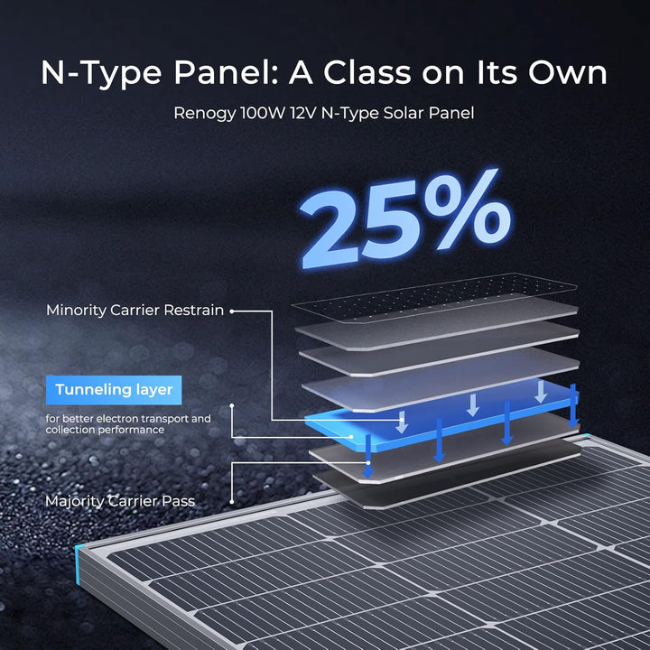 Renogy 100W starres Solarmodul (Topcon)