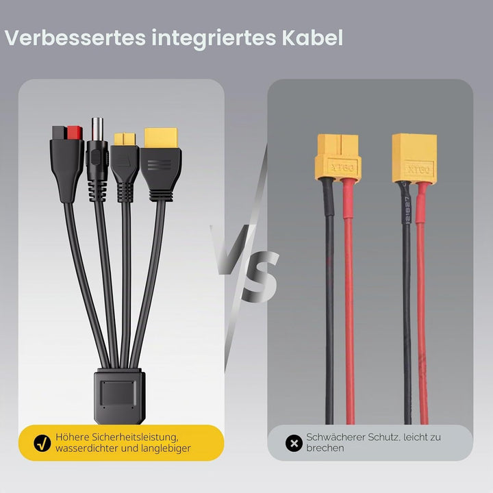 AFERIY Solarpanel Ladekabel 4 in 1 Solarstecker 10A auf DC-Stromkabel 14AMG SK-4IN1, SK-4IN1