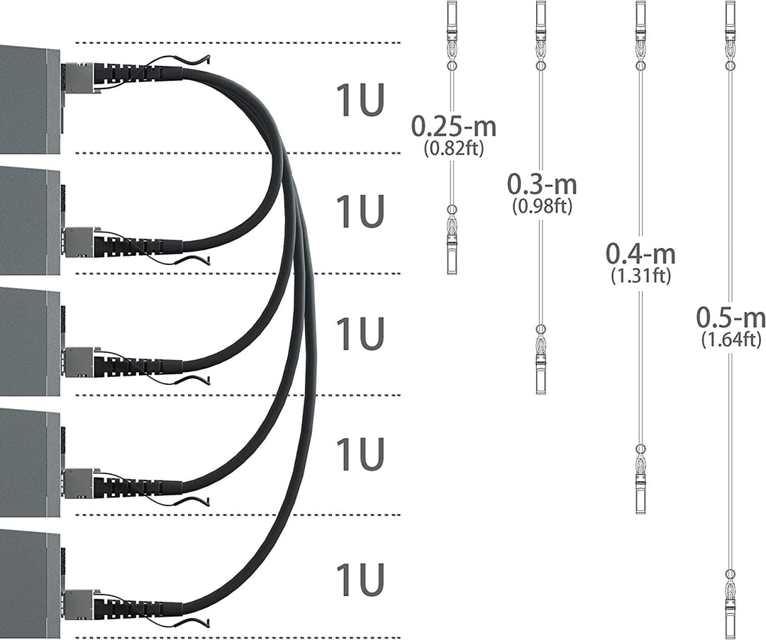 ipolex 25G SFP28 SFP+ Twinax Cable, 25GBASE-CR SFP28 to SFP28 Direct Attach Copper(DAC) Passive Cabl
