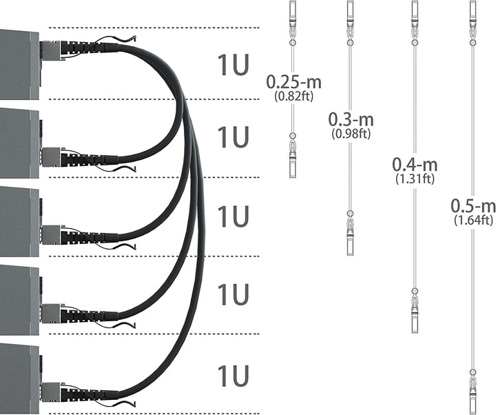 ipolex 25G SFP28 SFP+ Twinax Cable, 25GBASE-CR SFP28 to SFP28 Direct Attach Copper(DAC) Passive Cabl