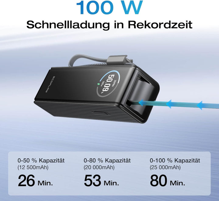 EcoFlow Powerbank 25000mAh 170W mit 100W Integrierte Einziehbare Kabel, 100W USB C Laptop Powerbank