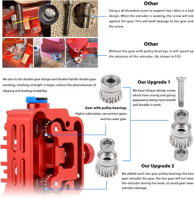 POLISI3D Upgrade Light Universal DDB Dual Gear Extruder Bowden oder Direct Drive Plated Copper Druck