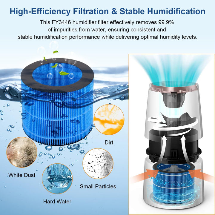 FY3446 Ersatzfilter Kompatibel mit Philips Luftbefeuchter 2000 und 3000 Serie: HU3915, HU3916, HU391