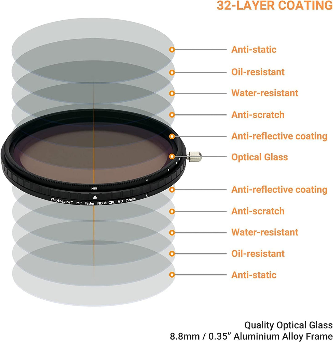 PROfezzion 67mm Variabler ND CPL Filter 2 in 1 ND2-ND32 5 Hard Stop VND Filter mit Zirkularem Polari