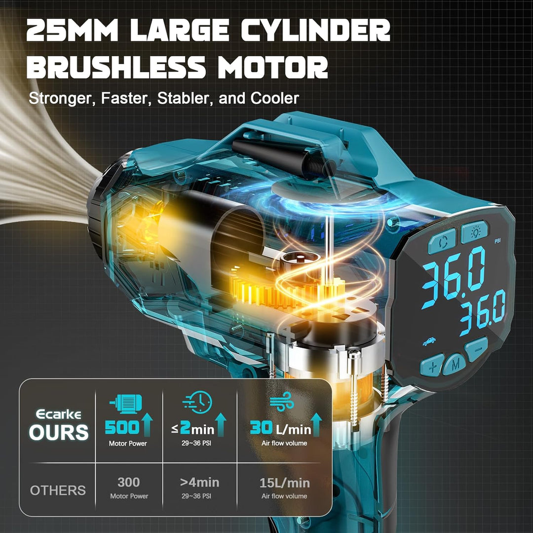 Ecarke Akku-Autokompressor für Makita 18V Li-Ion, Max. 11 bar, Tragbare Akku Luftpumpe mit Digitalem