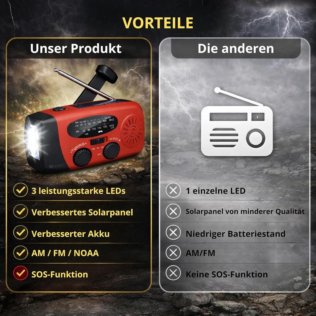 Survival-Radio, Solar-Dynamo, tragbar, wiederaufladbar, 2000 mAh, AM/FM, Dynamo-Taschenlampe, SOS-Fu