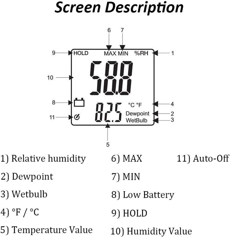 Mengshen LCD Digitales Psychrometer - Temperatur und Feuchtigkeitsmesser Relative Feuchtemessung Wet