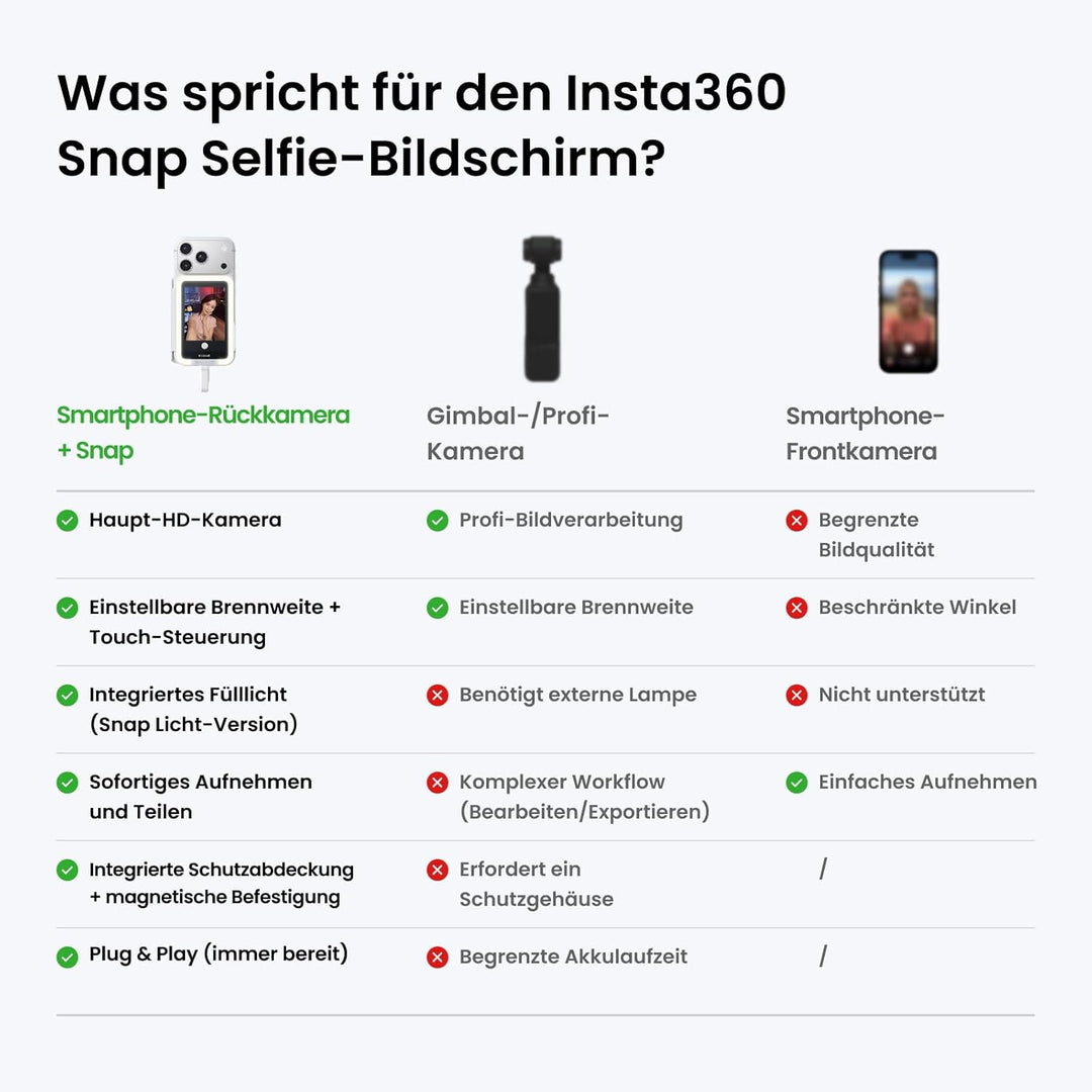 Insta360 Snap Selfie-Bildschirm mit Licht – Magnetischer 4K Selfie-Monitor für Selfies, Vlogging, Ko
