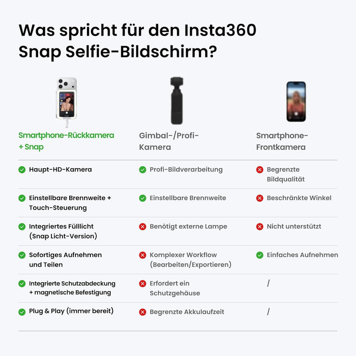 Insta360 Snap Selfie-Bildschirm mit Licht – Magnetischer 4K Selfie-Monitor für Selfies, Vlogging, Ko