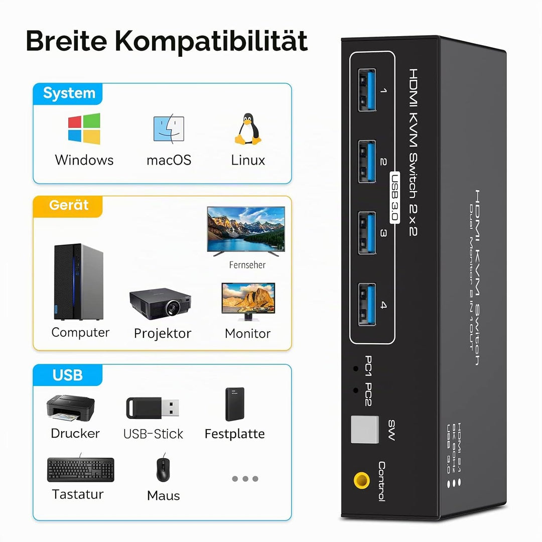 VPFET 4K120Hz HDMI KVM Switch 2 PC 2 Monitore 8K60Hz KVM Switches HDMI für 2 Computer 2 Monitor mit