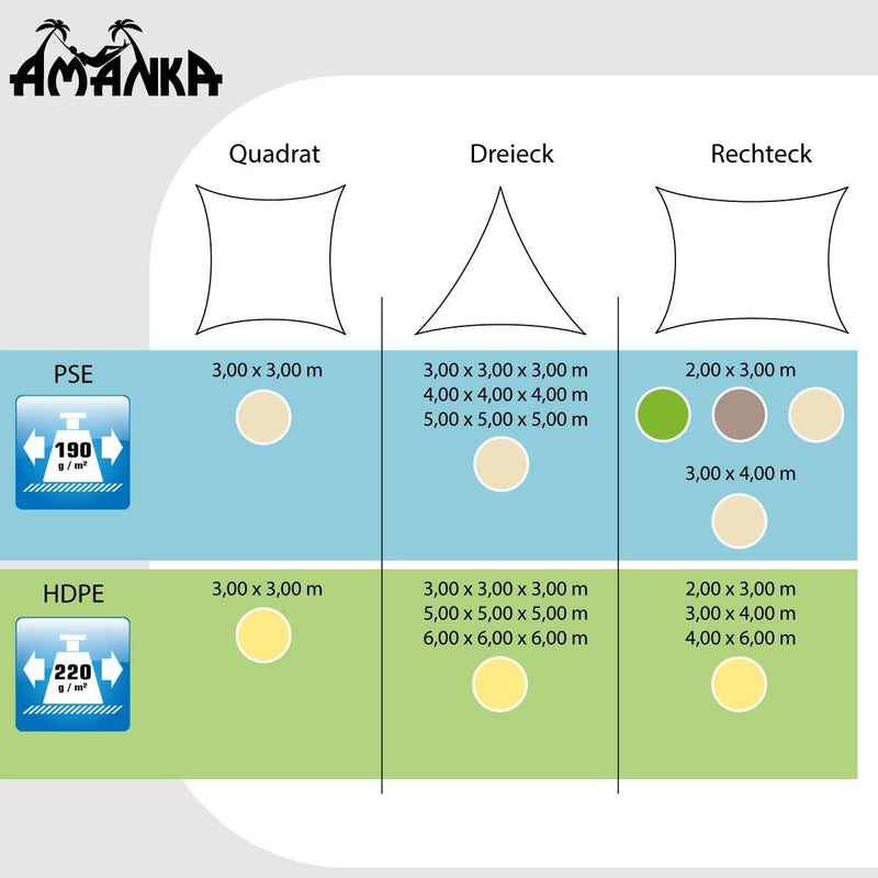 AMANKA 3x3 UV Sonnensegel Quadratisch Wasserdurchlässig - Sonnenschutz Balkon Terrassendach Sichtsch