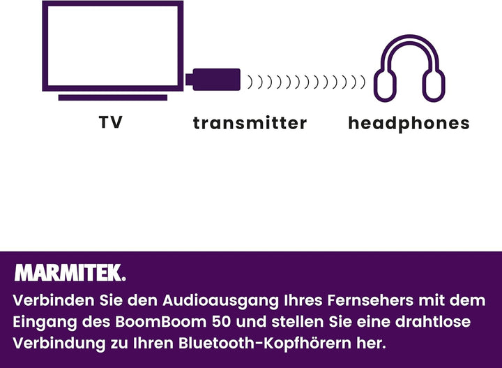Marmitek BoomBoom 50 Bluetooth® Musik-Sender Bluetooth Version: 3.0 +EDR 30m USB Einspeisung, USB Ei