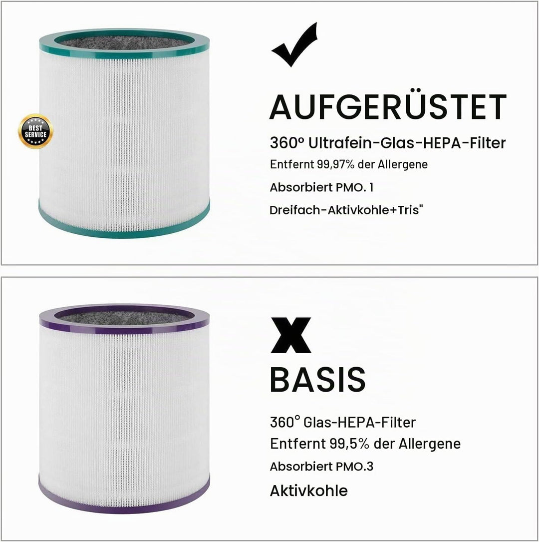 HEPA Filter Ersatz für Dyson Pure Cool Link TP00, TP01, TP02, TP03, AM11, BP01 Luftreiniger – Kompat