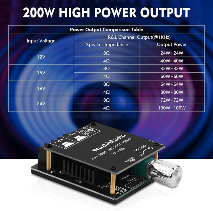 HiFi-Verstärker mit Bluetooth 5.0, ZK-1002L 2.0 Kanal 100W X 2 Stereo-Audioverstärker modul Mini-Lei