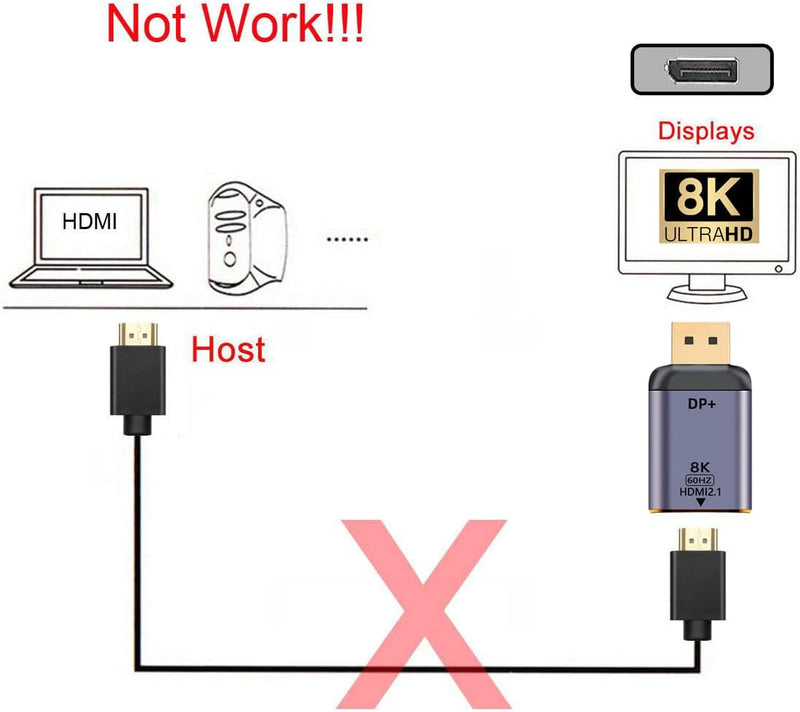 NFHK DisplayPort 1.4 Source to HDMI 2.0 Display 8K 60hz UHD 4K DP to HDMI Male Monitor Adapter Conne