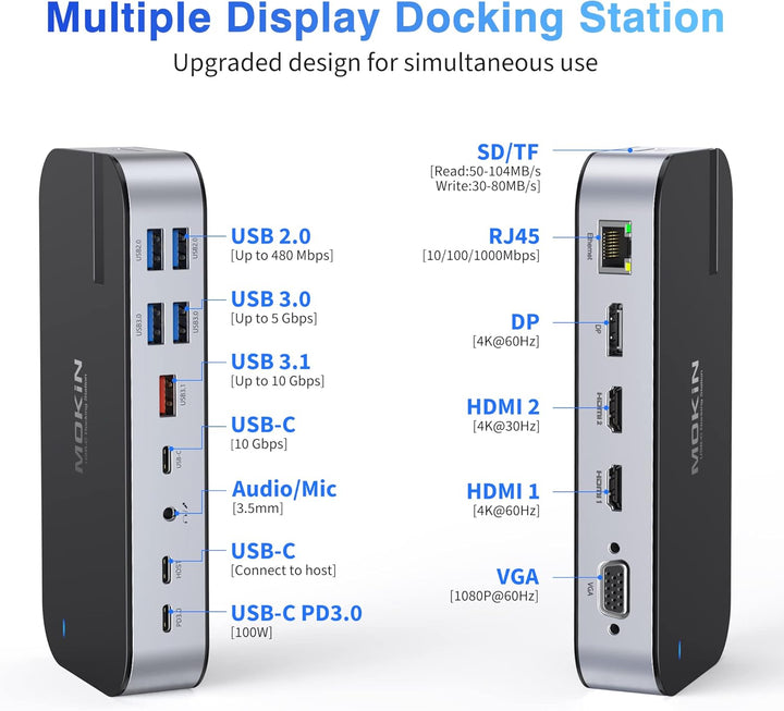 Laptop Docking Station, MOKiN 16 in 1 Docking Station USB C Dock mit Dual Monitor Display mit 2 HDMI