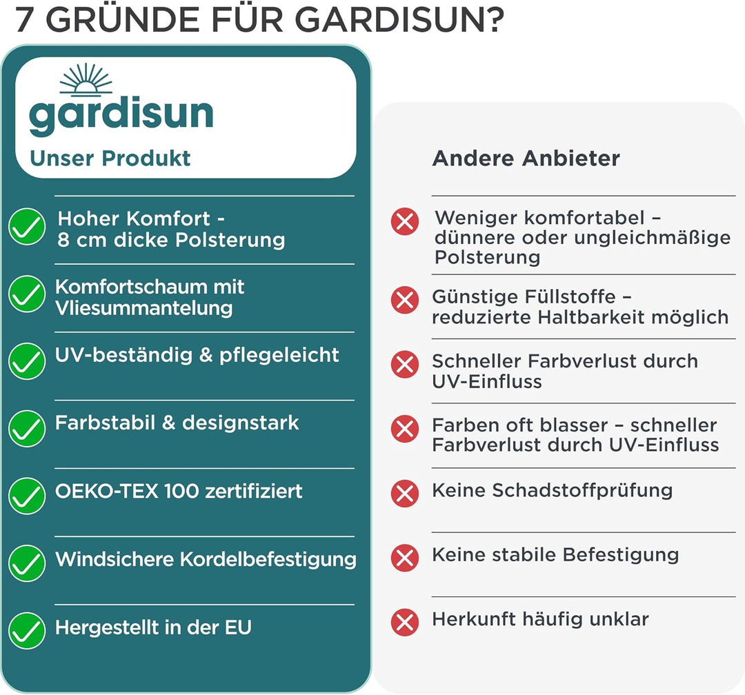 gardisun Gartenstuhlauflagen Hochlehner mit Kopfteil I Extra Dicke Sitzauflagen I Made in Europe I I
