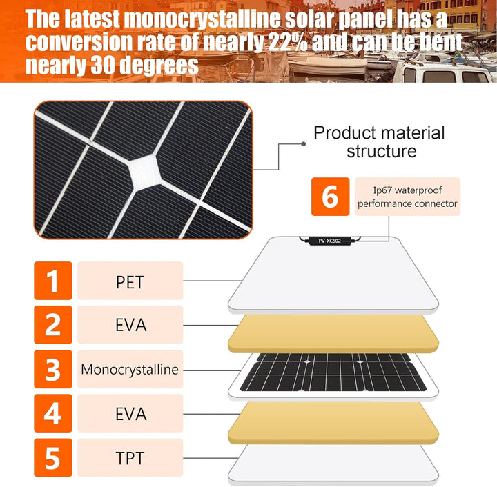 400W Solarpanel Kit 4 * 100W 18V Flexibles Solarpanel Photovoltaik Monokristallmodul 40A Solarregler