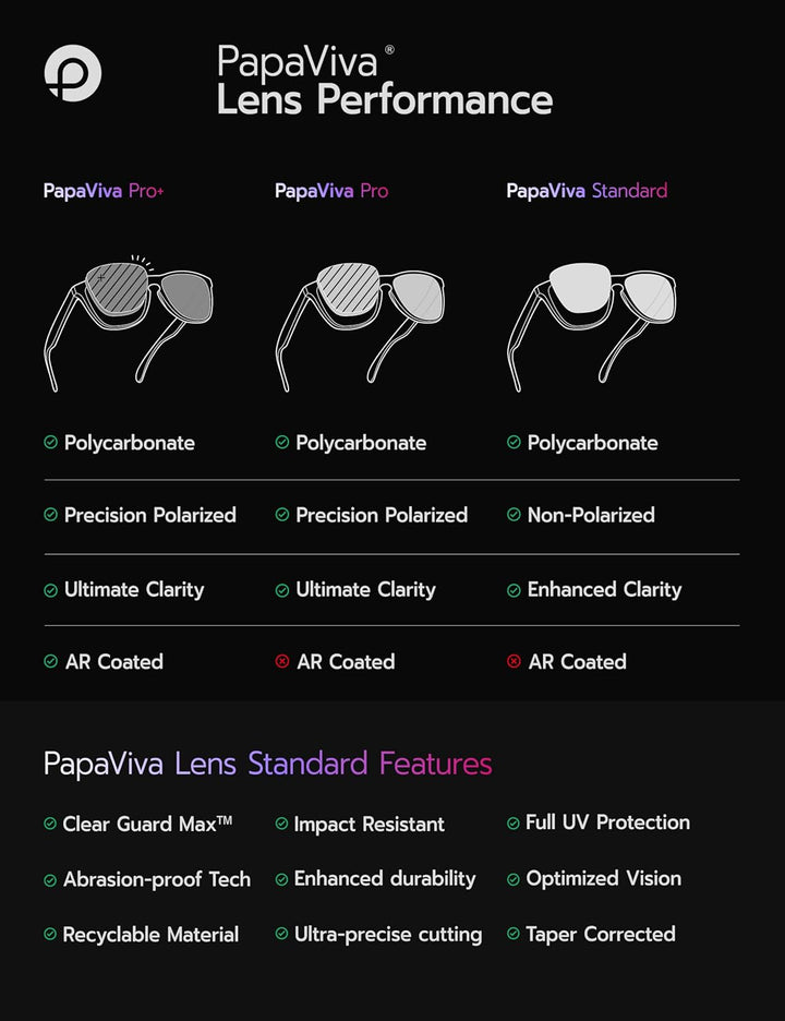 PapaViva Ersatzlinsen & Gummi-Kits für for Oakley Juliet Ice Blue - Polarized, Ice Blue - Polarized