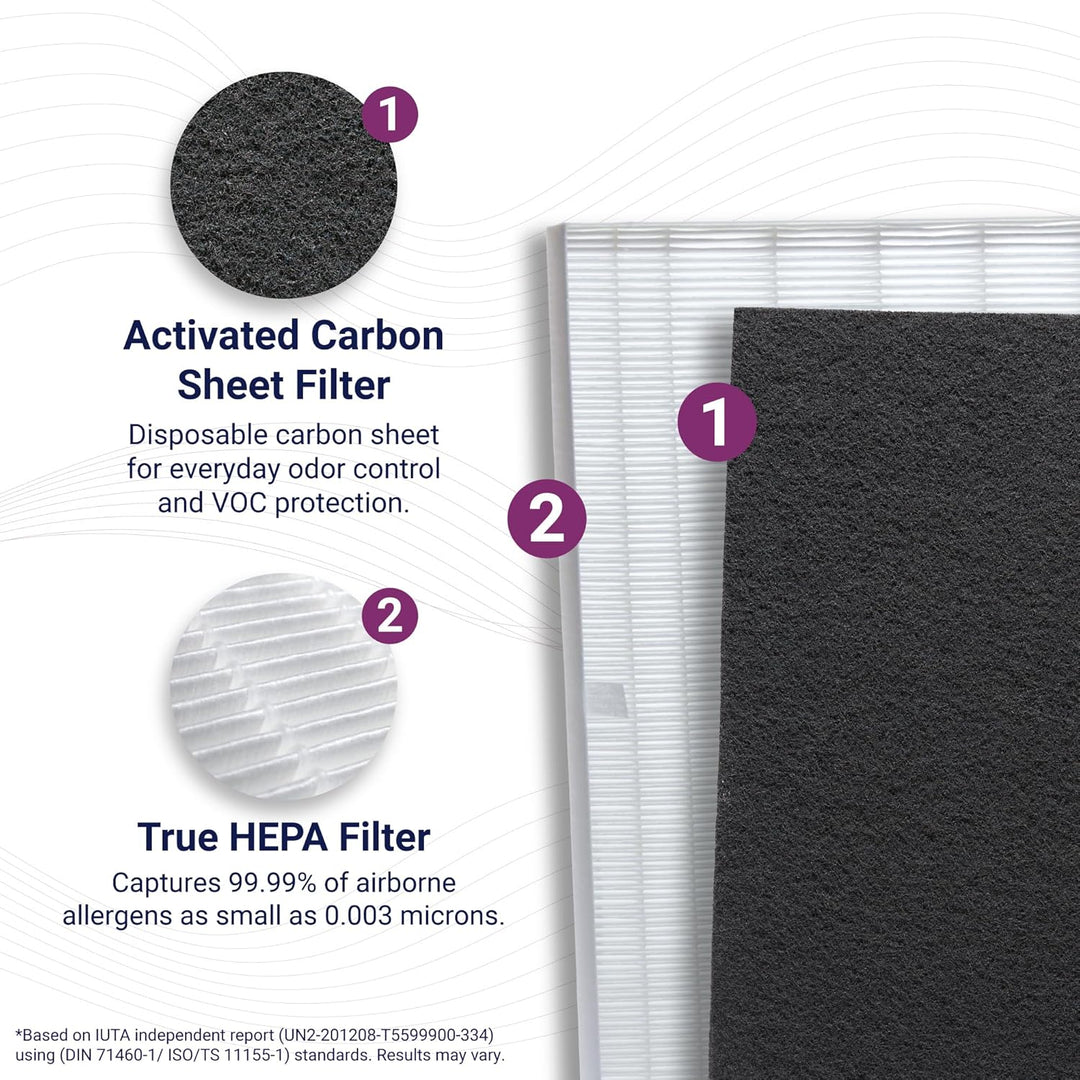 Winix 115115 Ersatzfilter A für C535, 5300-2, P300, 5300, 4 Stück (1er Pack), Filter A