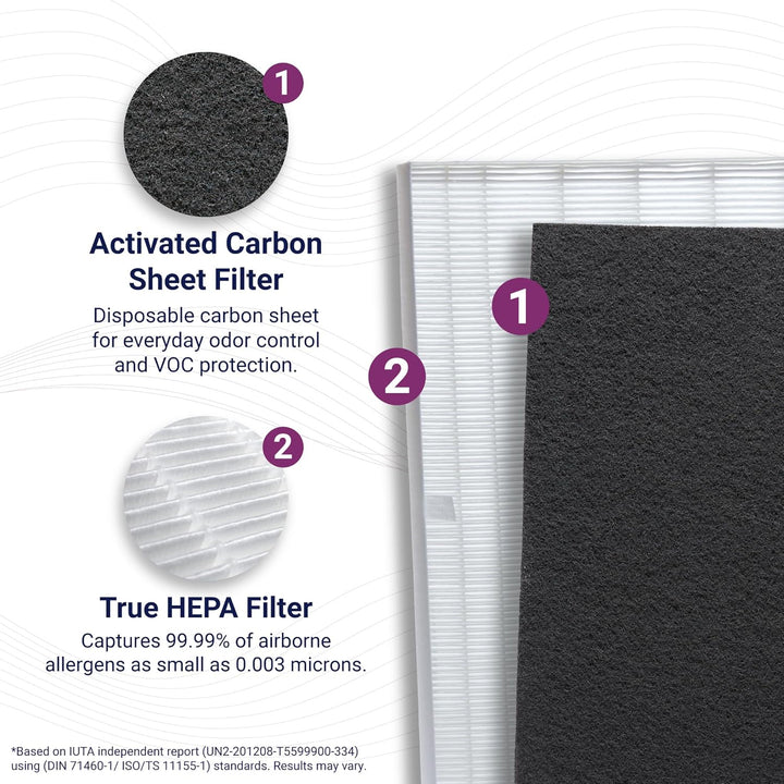Winix 115115 Ersatzfilter A für C535, 5300-2, P300, 5300, 4 Stück (1er Pack), Filter A