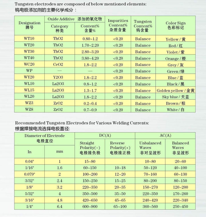 TEN-HIGH WIG Wolfram Elektrode Mischverpackung 2,0 x 175 mm Wolframnadeln für WIG Schweissen, ingesa