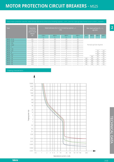 Motorschutzschalter ISKRA MS25 - Modelle 0.1 bis 32A, Überlast- und Kurzschlussschutz, Phasenausfall