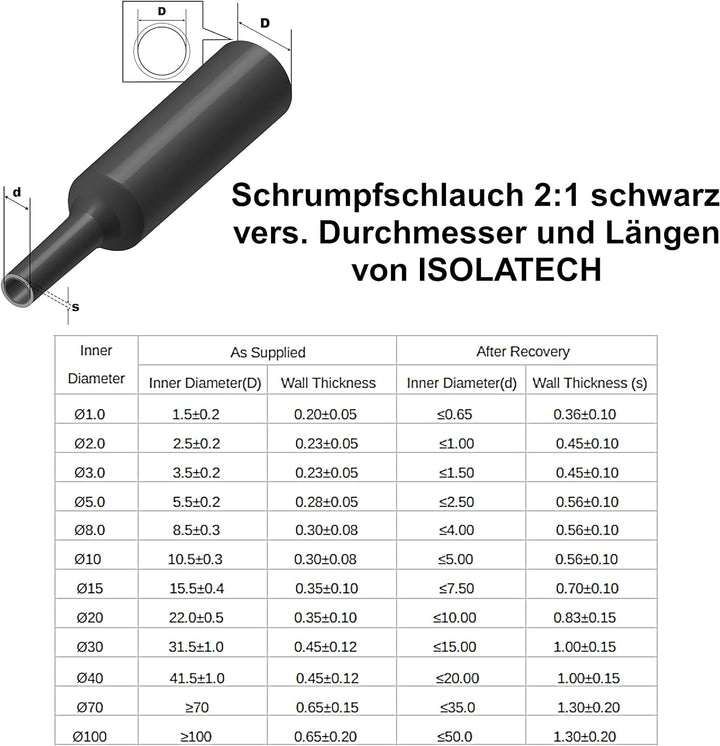 ISOLATECH Schrumpfschlauch Meterware transparent ohne Kleber Ø 10mm 25 Meter Schrumpfverhältnis 2:1