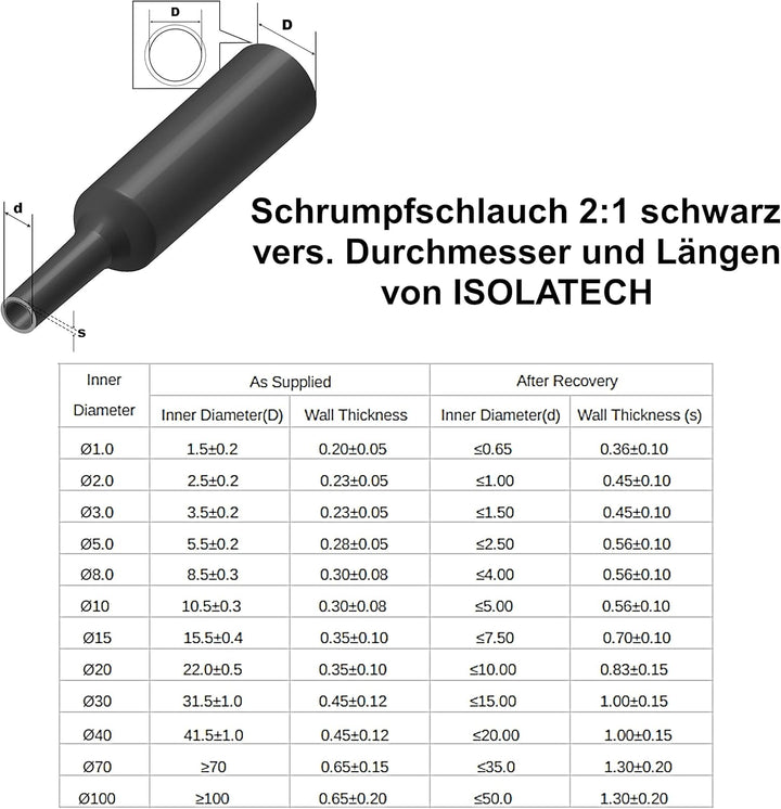 ISOLATECH Schrumpfschlauch Meterware weiss ohne Kleber Ø 20mm 25 Meter Schrumpfverhältnis 2:1 Set Po