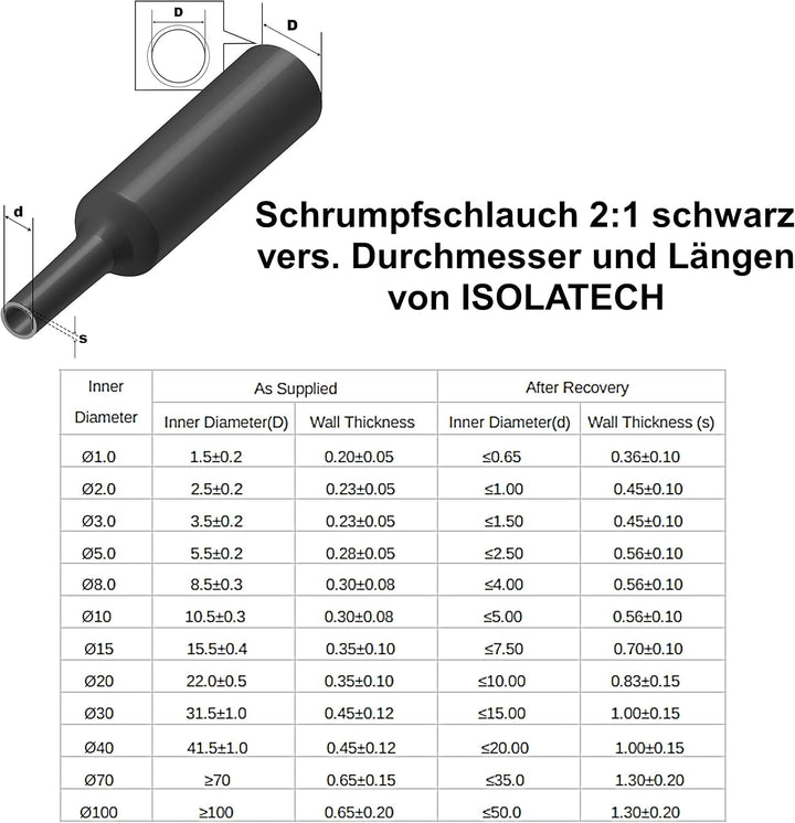 ISOLATECH Schrumpfschlauch Meterware weiss ohne Kleber Ø 5mm 10 Meter Schrumpfverhältnis 2:1 Set Pol
